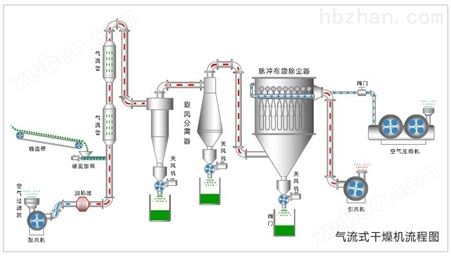 轻质碳酸钙气流干燥设备 气流干燥机
