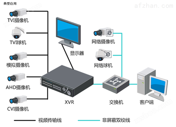 海康威视经销XVR混合型网络硬盘录像机