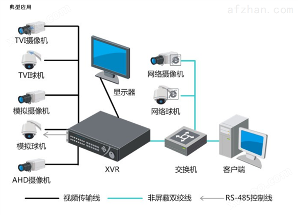 海康威视XVR混合型网络硬盘录像机